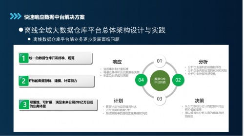 姚勁受邀參加中國軟件技術(shù)大會,數(shù)字化思維成就奈學(xué)科技