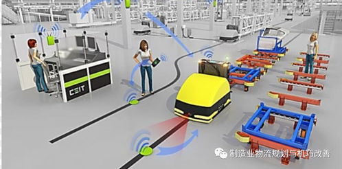 AGV技術(shù)與軟件系統(tǒng) 智能物流的支柱與交流重點