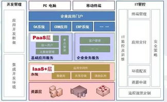 揭秘國(guó)內(nèi)僅有少數(shù)人精通的云計(jì)算技術(shù) 品高公開課引領(lǐng)軟件技術(shù)深度交流