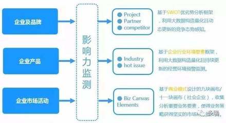 微步大數(shù)據(jù) 危機(jī)公關(guān)處理與輿情監(jiān)測(cè)的技術(shù)開發(fā)