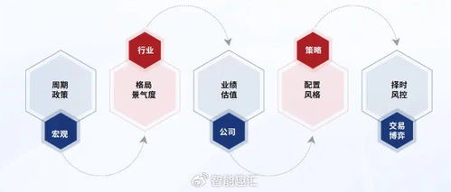 九方智投控股 以科技與投研雙輪驅(qū)動(dòng)，引領(lǐng)行業(yè)數(shù)字化轉(zhuǎn)型